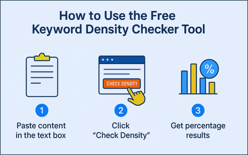 How to Use a Free Keyword Density Checker Tool