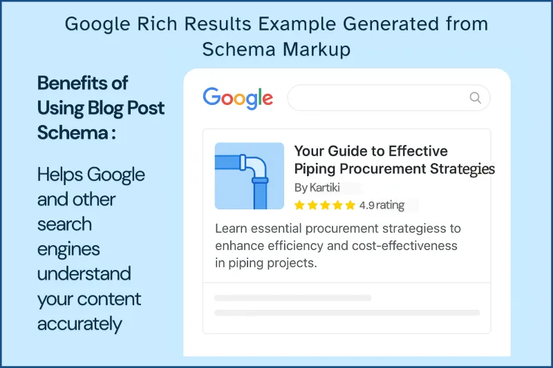 Example of Google search rich snippets showing article image, author name, and ratings created using schema markup.