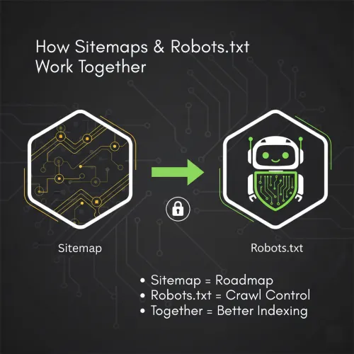 Illustration showing sitemap as a roadmap and robots.txt as crawl control working together for better indexing